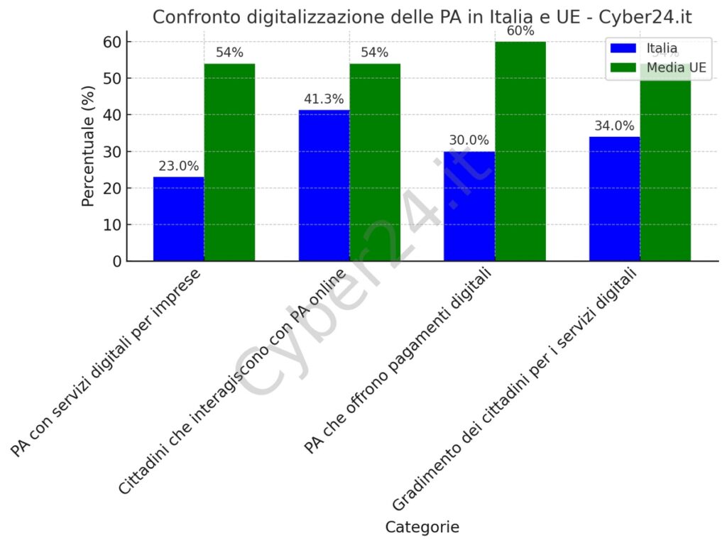 digitalizzazione italia eurostat sfide aziende 02
