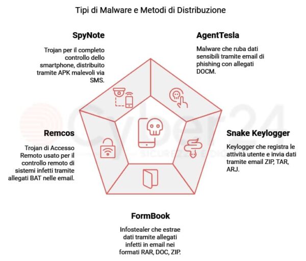 malware aziende luglio 2024a