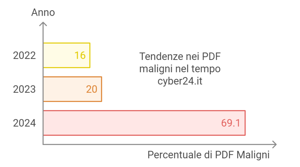 pdf minacce phishing url 03