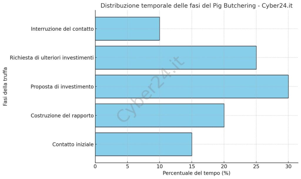 truffa pig butchering riconoscerla proteggersi 02