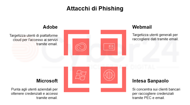 phishing aziende Ottobre 2024 01