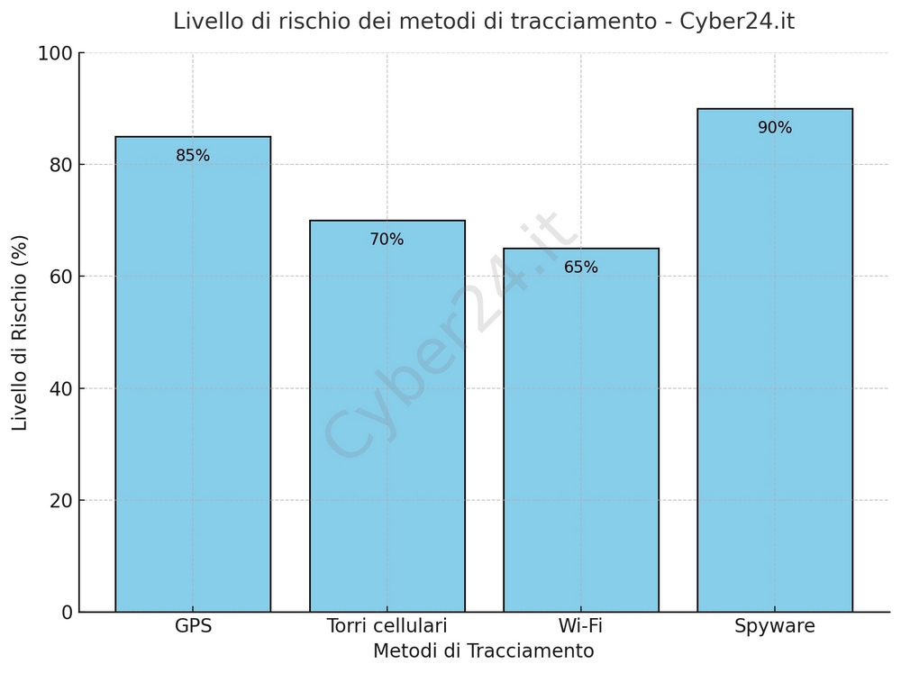 protezione smartphone aziendali 01