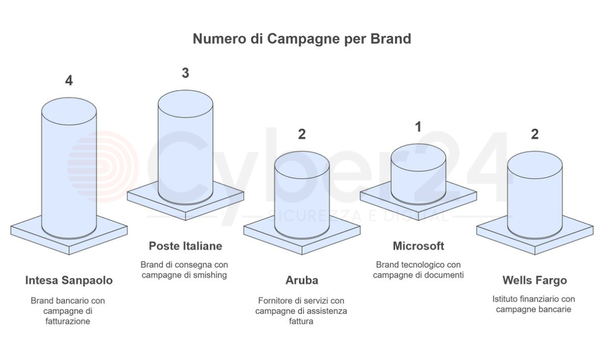 phishing aziende dicembre 2024