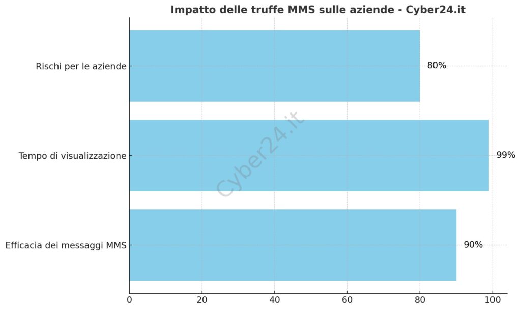 truffe mms aziende 01